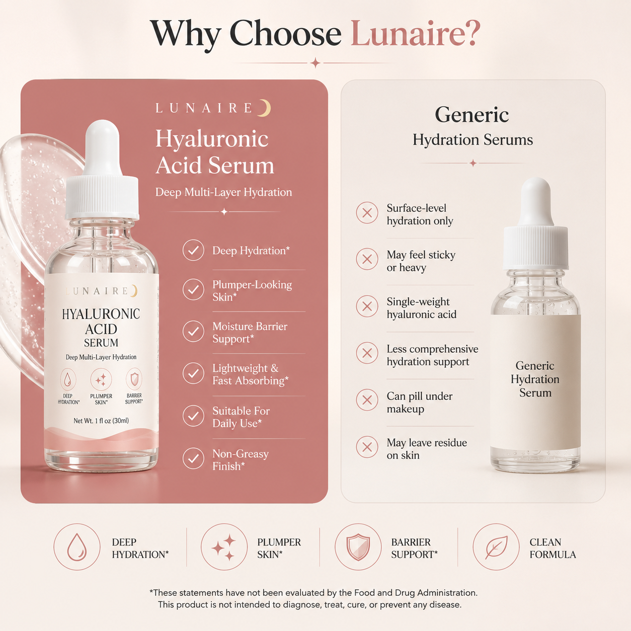 Multi-Weight Hyaluronic Acid Serum