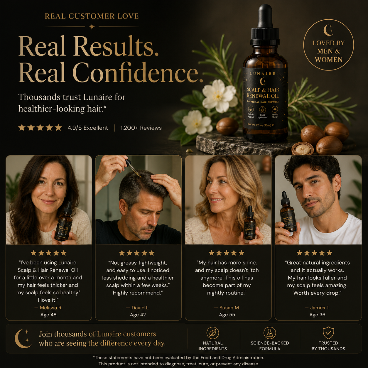 Scalp Revival Hair Oil