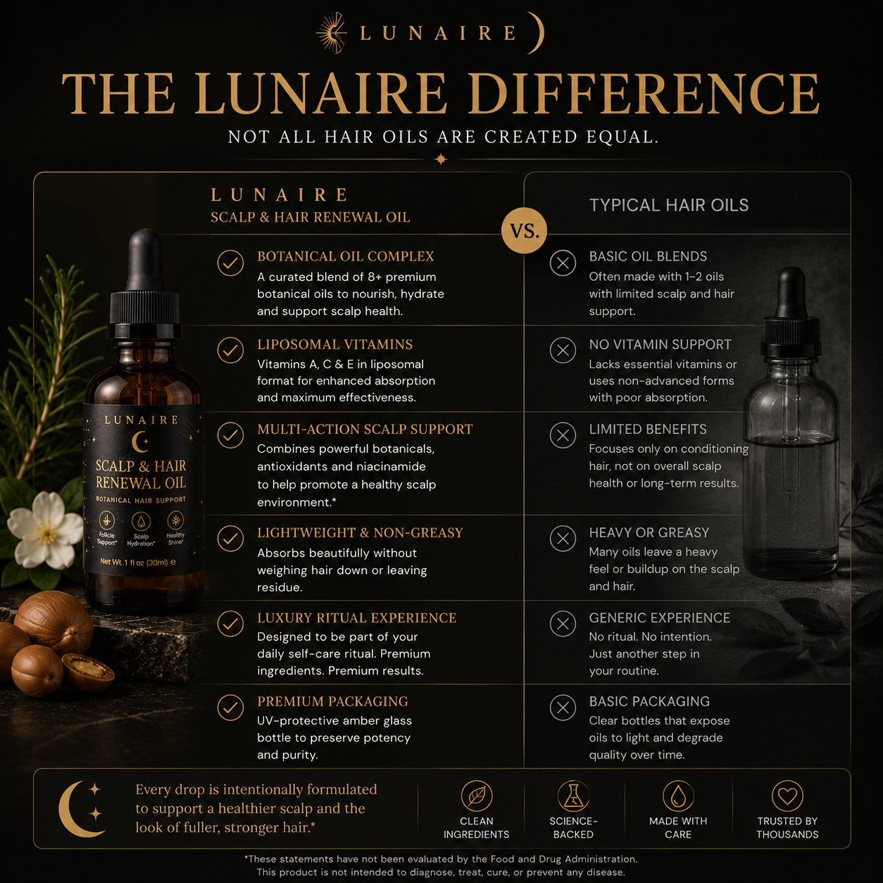 Scalp Revival Hair Oil