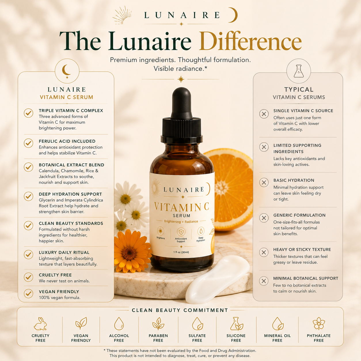 Vitamin C Serum