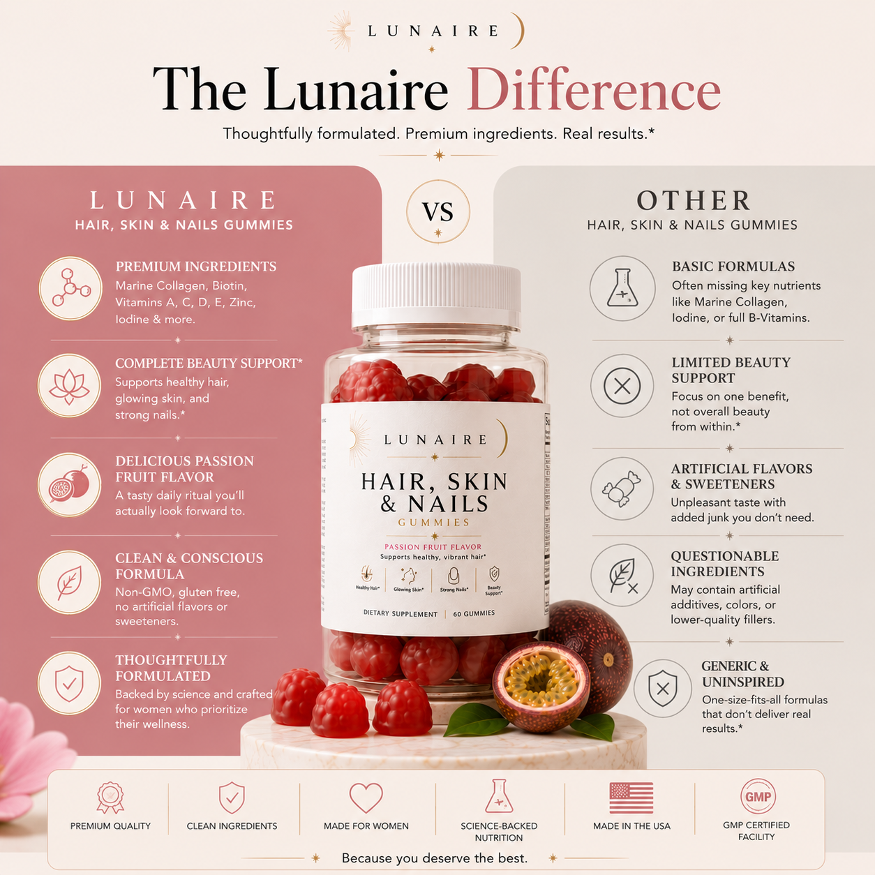 Hair, Skin & Nails Beauty Gummies