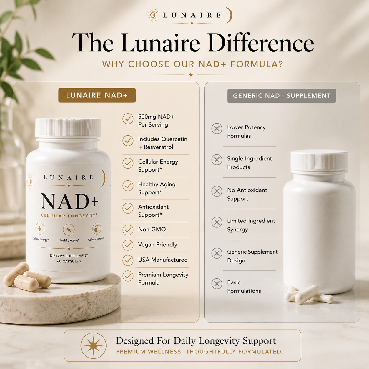 NAD+ Cellular Energy Formula