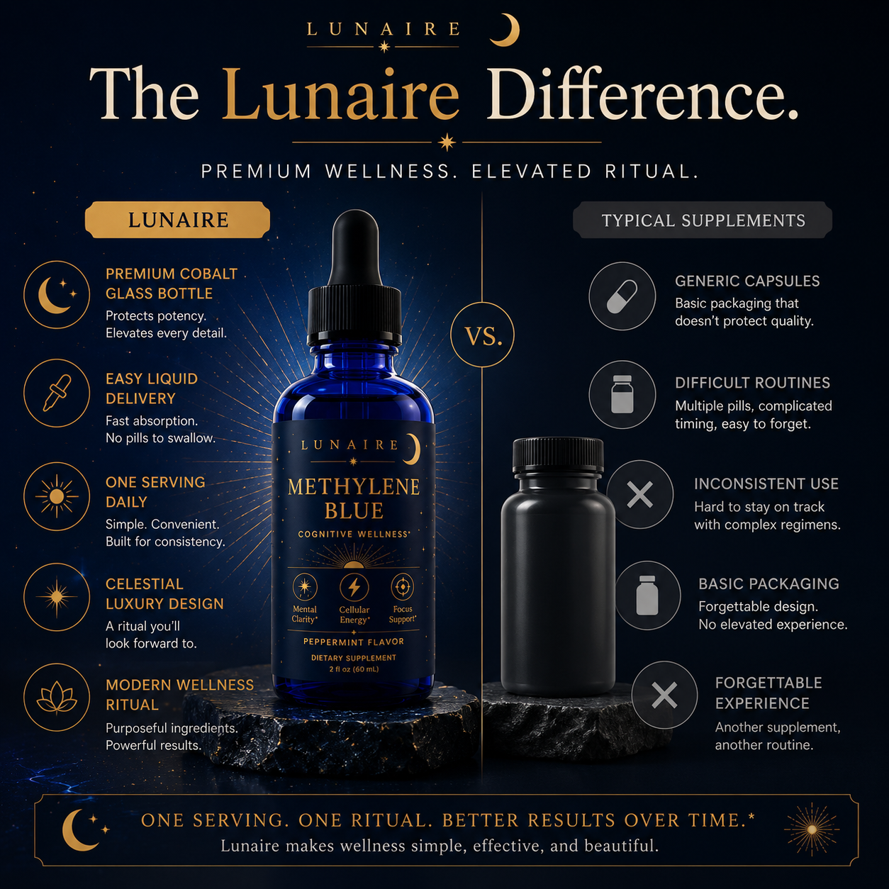 Methylene Blue Clarity Drops