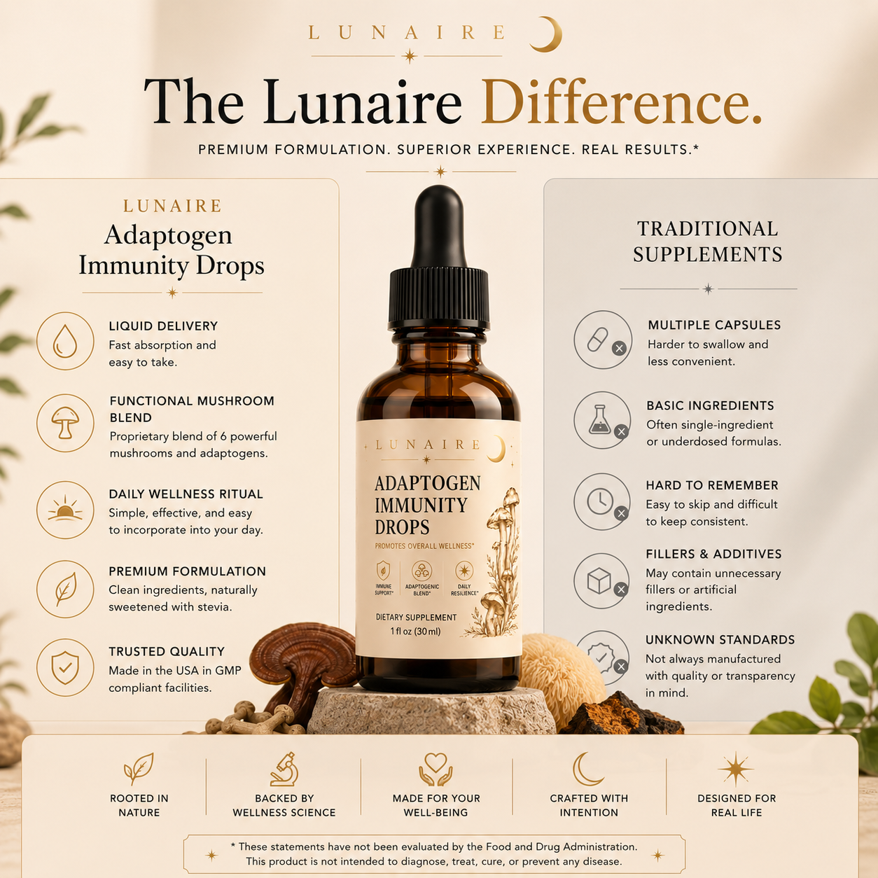 Adaptogen Immunity Drops