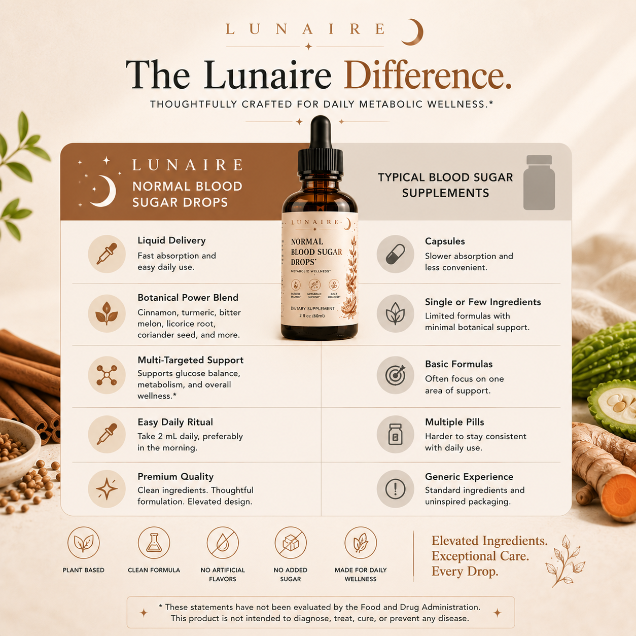 Blood Sugar Balance Drops