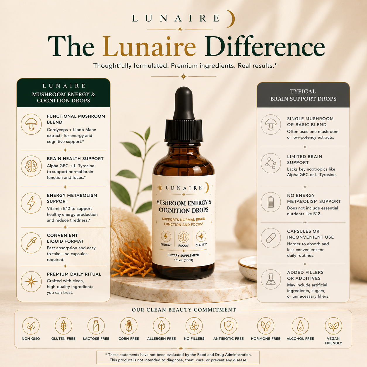 Mushroom Energy & Cognition Drops