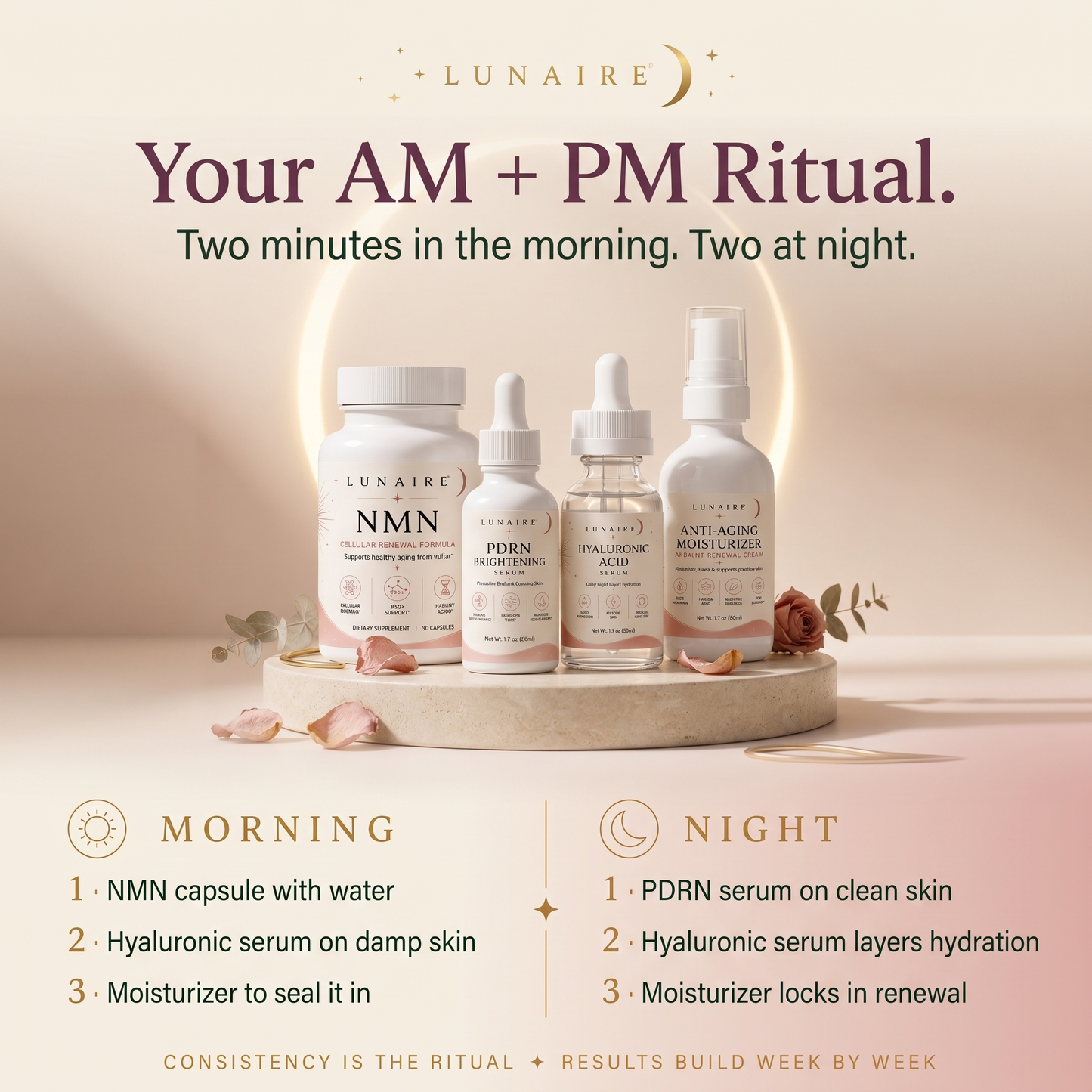 The Lunaire Renewal Ritual AM and PM routine — morning NMN capsule and serums, night PDRN serum and moisturizer