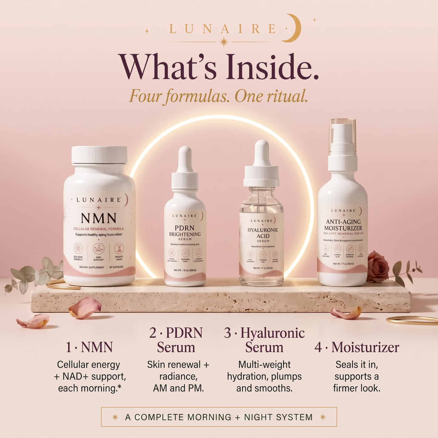 What's inside the Lunaire Renewal Ritual — NMN, PDRN serum, hyaluronic serum and anti-aging moisturizer with each formula's role